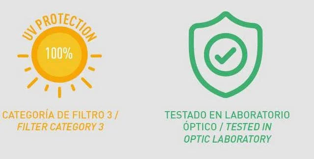 Ícone de sol indicando proteção UV 100% e categoria de filtro 3, ao lado de escudo verde com símbolo de aprovação, testado em laboratório óptico.
